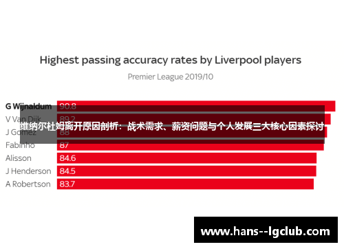维纳尔杜姆离开原因剖析：战术需求、薪资问题与个人发展三大核心因素探讨