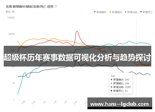 超级杯历年赛事数据可视化分析与趋势探讨