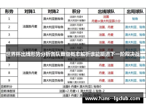世界杯出线形势分析各队晋级概率解析谁能挺进下一阶段决战