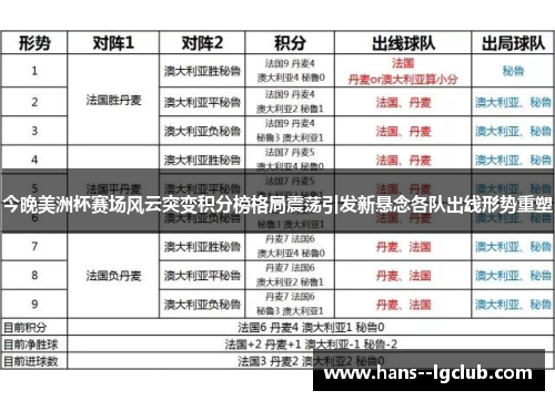 今晚美洲杯赛场风云突变积分榜格局震荡引发新悬念各队出线形势重塑