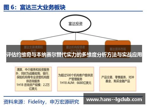 评估约维奇与本纳赛尔替代实力的多维度分析方法与实战应用
