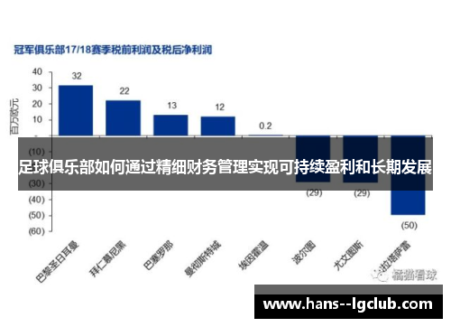 足球俱乐部如何通过精细财务管理实现可持续盈利和长期发展