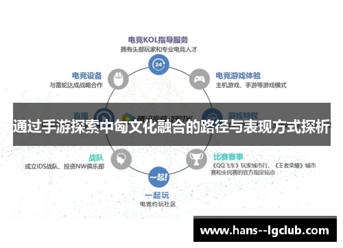 通过手游探索中匈文化融合的路径与表现方式探析